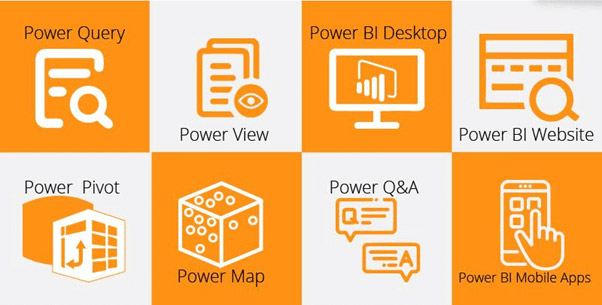 Componentes do Power BI