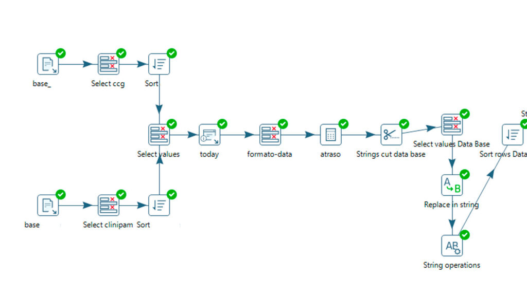 ETL Pentaho