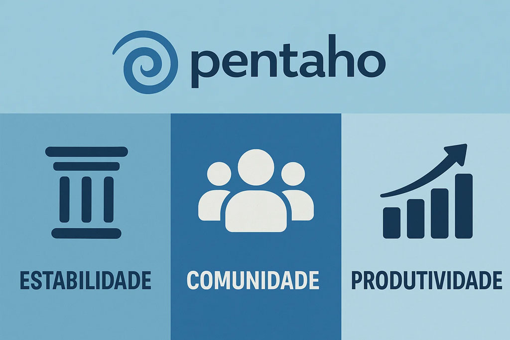 Pentaho: estabilidade, comunidade e produtividade